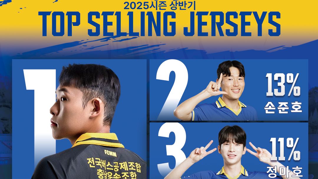 2025시즌 상반기 유니폼 판매 TOP5는 1위 신송훈, 2위 손준호